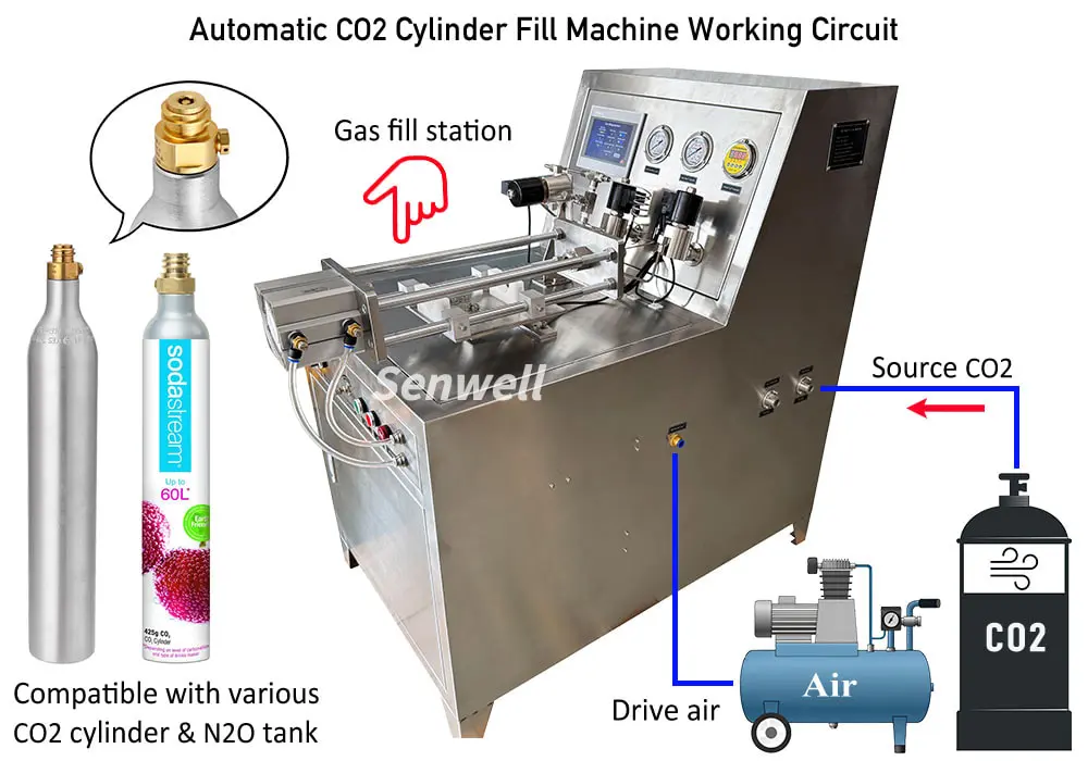 Co2 cylinder refilling machine operation diagram