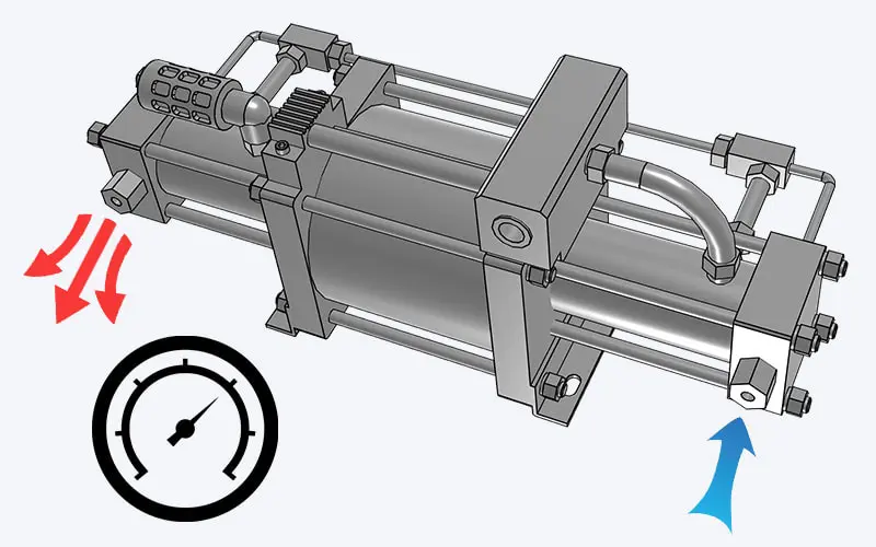 a double acting gas booster pump
