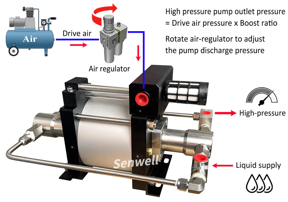 High pressure pump operation diagram