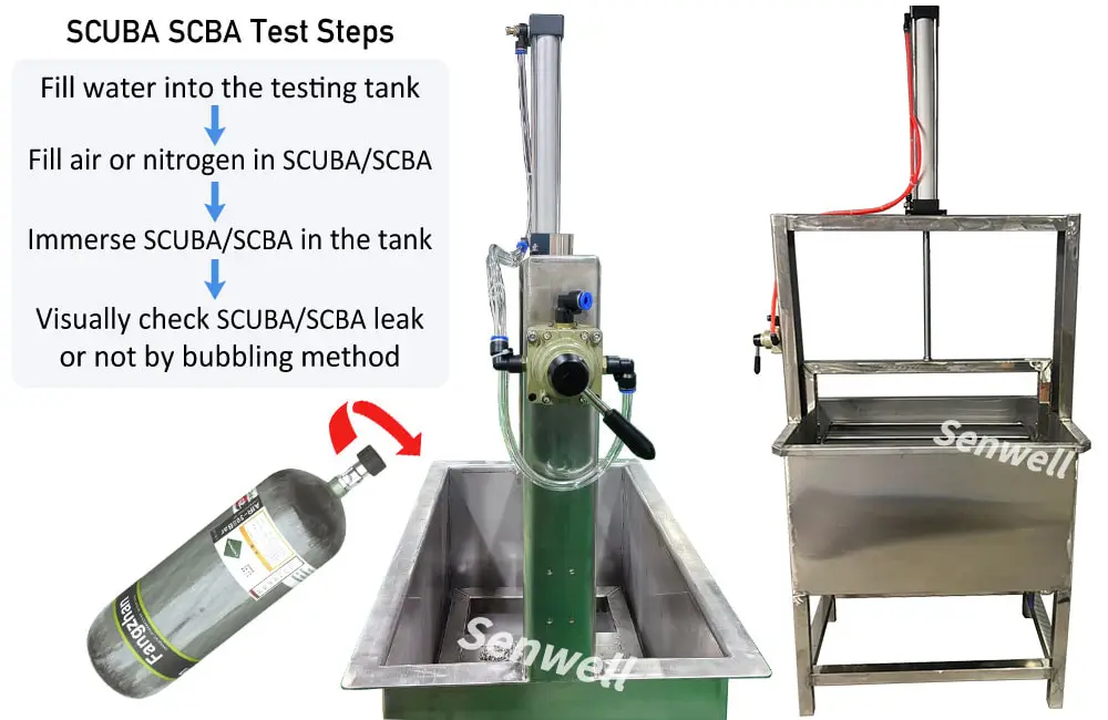 A SCBA Scuba leaking tester